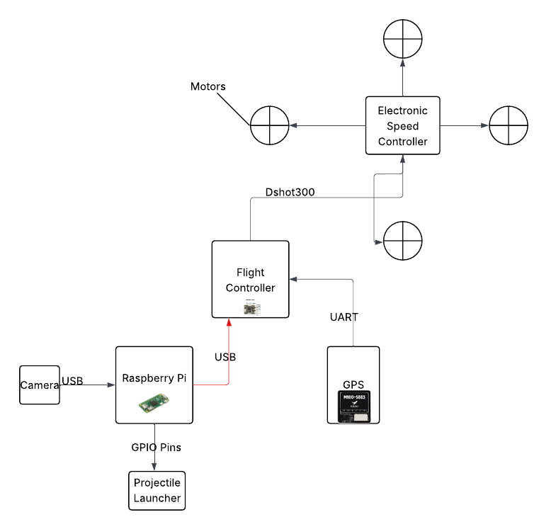 Design Diagram