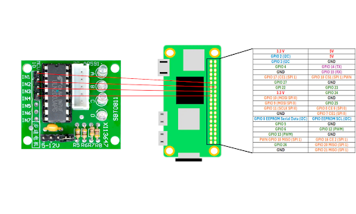 Stepper motor setup