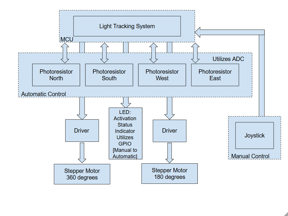 Wiring Diagram width=